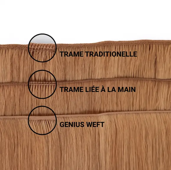 Comparatif visuel entre trame traditionnelle, trame liée à la main et Genius Weft